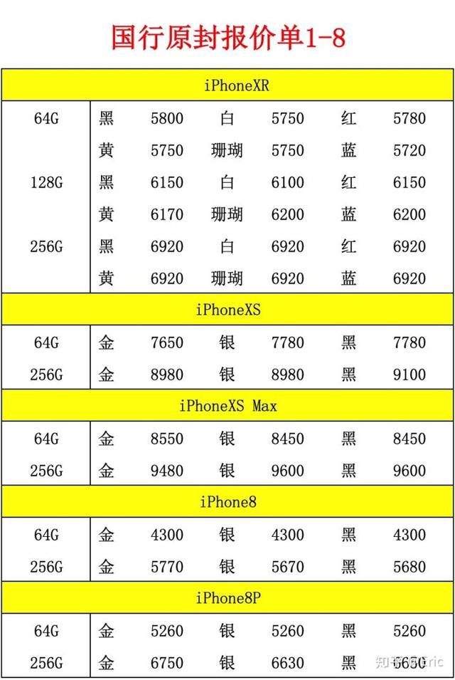 降价是止痛药,但不是抑制iPhone下滑的解药 降价是止痛药,但不是抑制iPhone下滑的解药
